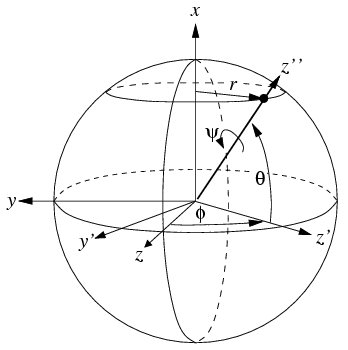 Uniform Orientation